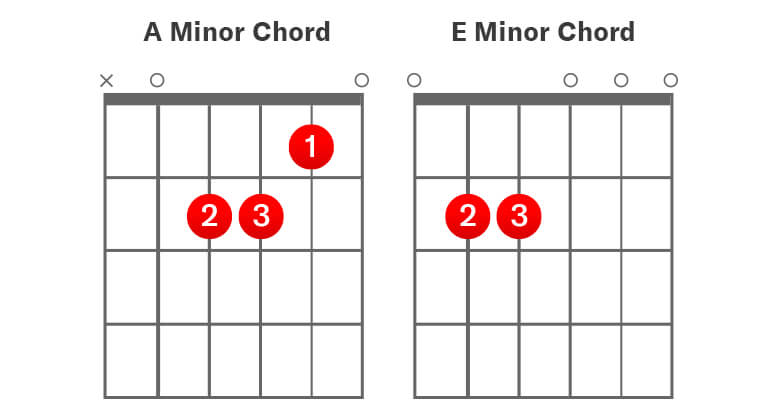 A Minor & E Minor Guitar Chord TAB