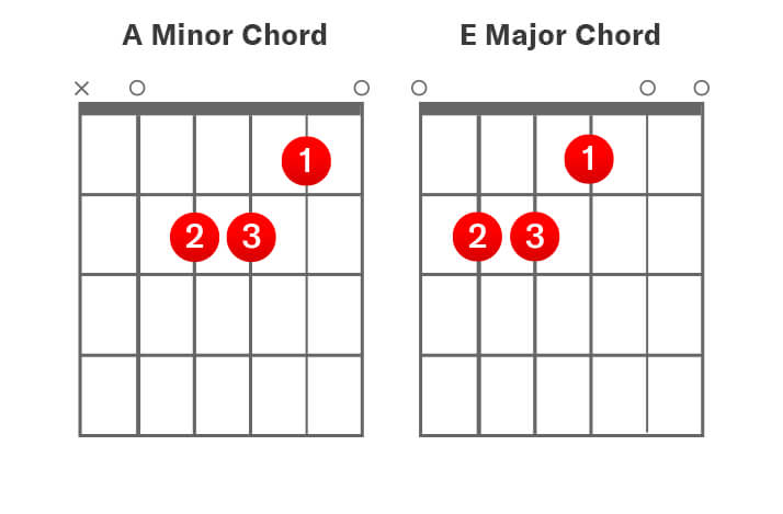 A Minor & E Major Chord Guitar TAB