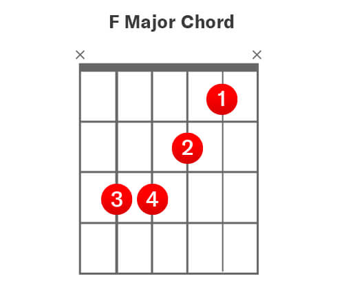 F Major Chord Chart