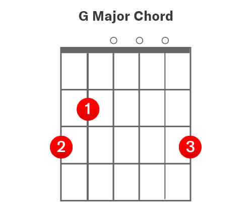 G Major Chord Guitar TAB