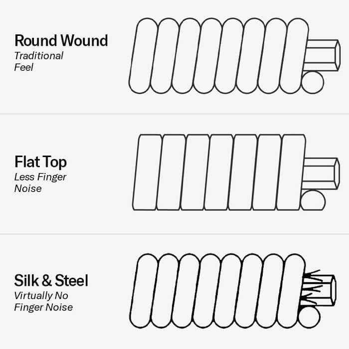 Different Acoustic String Construction Types